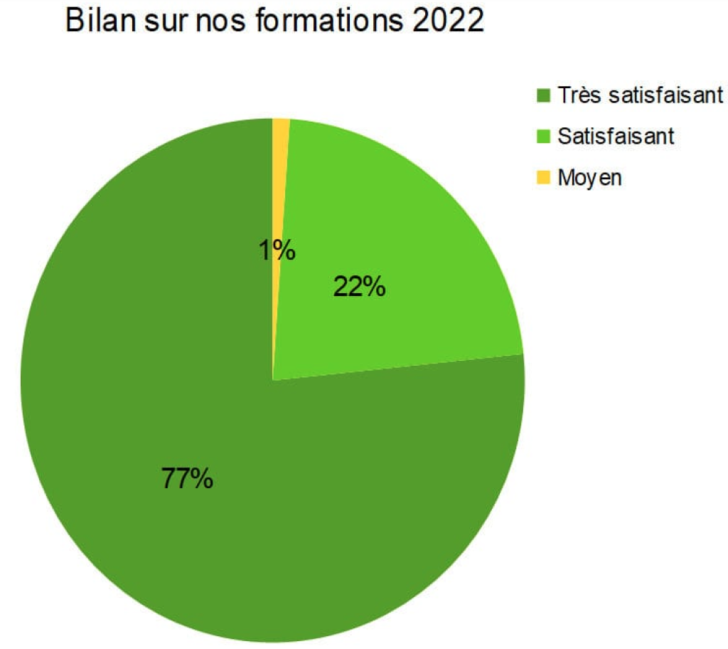 Formation Haccp En Ligne E Learning Agr